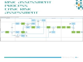Maximo Oil and Gas 7.6.1 HSE: Risk Assessment Risk Matrix Overview | PPT