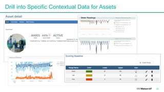 20
Drill into Specific Contextual Data for Assets
Meter ReadingsAsset detail
 