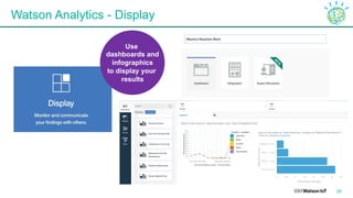 Watson Analytics - Display
26
Use
dashboards and
infographics
to display your
results
 