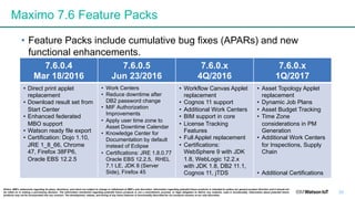 • Feature Packs include cumulative bug fixes (APARs) and new
functional enhancements.
• Quicker access to functionality – no longer have to wait 2-3 years
before enhancement would be released.
• Avoid investment needed for major upgrade
33
Maximo 7.6 Feature Packs
7.6.0.4
Mar 18/2016
7.6.0.5
Jun 23/2016
7.6.0.x
4Q/2016
7.6.0.x
1Q/2017
• Direct print applet
replacement
• Download result set from
Start Center
• Enhanced federated
MBO support
• Watson ready file export
• Certification: Dojo 1.10,
JRE 1_8_66, Chrome
47, Firefox 38FP6,
Oracle EBS 12.2.5
• Work Centers
• Reduce downtime after
DB2 password change
• MIF Authorization
Improvements
• Apply user time zone to
Asset Downtime Calendar
• Knowledge Center for
Documentation by default
instead of Eclipse
• Certifications: JRE 1.8.0.77
Oracle EBS 12.2.5, RHEL
7.1 LE, JDK 8 (Server
Side), Firefox 45
• Workflow Canvas Applet
replacement
• Cognos 11 support
• Additional Work Centers
• BIM support in core
• License Tracking
Features
• Full Applet replacement
• Certifications:
WebSphere 9 with JDK
1.8, WebLogic 12.2.x
with JDK 1.8, DB2 11.1,
Cognos 11, jTDS
• Asset Topology Applet
replacement
• Dynamic Job Plans
• Asset Budget Tracking
• Time Zone
considerations in PM
Generation
• Additional Work Centers
for Inspections, Supply
Chain
• Additional Certifications
Notice: IBM s statements regarding its plans, directions, and intent are subject to change or withdrawal at IBM s sole discretion. Information regarding potential future products is intended to outline our general product direction and it should not
be relied on in making a purchasing decision. The information mentioned regarding potential future products is not a commitment, promise, or legal obligation to deliver any material, code or functionality. Information about potential future
products may not be incorporated into any contract. The development, release, and timing of any future features or functionality described for our products remains at our sole discretion.
 