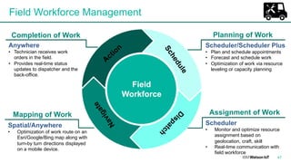 Field Workforce Management
47
Scheduler/Scheduler Plus
• Plan and schedule appointments
• Forecast and schedule work
• Optimization of work via resource
leveling or capacity planning
Planning of Work
Field
Workforce
Assignment of WorkMapping of Work
Completion of Work
Scheduler
• Monitor and optimize resource
assignment based on
geolocation, craft, skill
• Real-time communication with
field workforce
Spatial/Anywhere
• Optimization of work route on an
Esri/Google/Bing map along with
turn-by turn directions displayed
on a mobile device.
Anywhere
• Technician receives work
orders in the field.
• Provides real-time status
updates to dispatcher and the
back-office.
 