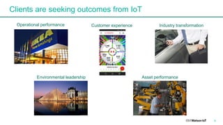 5
Clients are seeking outcomes from IoT
Operational performance Customer experience Industry transformation
Environmental leadership Asset performance
 