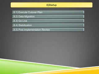 8)Startup
8.1) Execute Cutover Plan
8.2) Data Migration
8.3) Go Live
8.4) Stabilization
8.5) Post Implementation Review
 