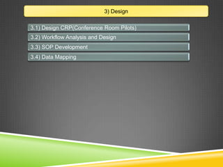 3) Design
3.1) Design CRP(Conference Room Pilots)
3.2) Workflow Analysis and Design
3.3) SOP Development
3.4) Data Mapping
 