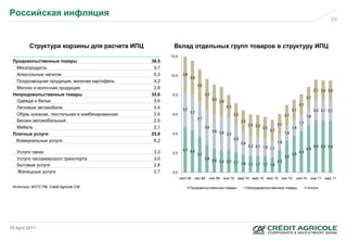 Российская инфляция
                                                                                                                                                                                    24



          Структура корзины для расчета ИПЦ               Вклад отдельных групп товаров в структуру ИПЦ
                                                         12,0
 Продовольственные товары                         38.5
   Мясопродукты                                    9.7
   Алкогольные напитки                             5.3   10,0    3,6
                                                                       3,5
   Плодоовощная продукция, включая картофель       4.2
                                                                             3,2
   Молоко и молочная продукция                     2.8                                                                                                                     2,1 2,0 2,0
 Непродовольственные товары                       35.6    8,0                      3,2
                                                                                                                                                                     2,1
  Одежда и белье                                   5.6                                   3,0
                                                                                               2,9
                                                                                                                                                               2,1
   Легковые автомобили                             5.4           3,7
                                                                                                     2,3
                                                                                                                                                         2,1               2,0 2,1 2,1
                                                                       3,7
   Обувь кожаная, текстильная и комбинированная    2.6    6,0                                              2,2                                     2,1               1,8
                                                                             3,7
   Бензин автомобильный                            2.5                                                           2,2
                                                                                                                                             2,1               1,7
                                                                                                                       2,2 2,2
   Мебель                                          2.1                             3,6                                           2,2                     1,6
                                                                                         3,6 3,6                                       2,1
 Платные услуги                                   25.9    4,0                                    3,3                                               1,6
                                                                                                           2,8
   Коммунальные услуги                             6.2                                                                                       1,6
                                                                                                                 2,4
                                                                                                                       2,2 2,1 1,8                                         5,4 5,4 5,4
                                                                 4,7 4,4                                                           1,7                               4,9
   Услуги связи                                    3.3    2,0                                                                                            3,8
                                                                                                                                                               4,3
                                                                             3,7
                                                                                                                                                   3,3
   Услуги пассажирского транспорта                 3.0                             2,9
                                                                                         2,5 2,3 2,3
                                                                                                     2,1 1,8                 2,3
   Бытовые услуги                                  2.8                                                       1,7 1,7 1,7 1,6

    Жилищные услуги                                2.7    0,0
                                                                июл 09 сен 09        ноя 09      янв 10 мар 10 май 10 июл 10 сен 10                        ноя 10      янв 11 мар 11

 Источник: ФСГС РФ, Crédit Agricole CIB                                Продовольственные товары                        Непродовольственные товары                    Услуги




18 April 2011
 