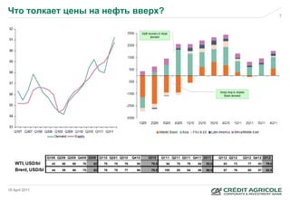 Что толкает цены на нефть вверх?                                                                                                         7




                    Q109 Q209 Q309 Q409 2009 Q110 Q201 Q310   Q410   2010    Q111 Q211 Q311 Q411 2011     Q112 Q212   Q312 Q412 2012
    WTI, USD/bl       43   60   68   76   62   79   78   76     85    79.5     94   78   79   84   83.8     83   73     77   83   79.0

    Brent, USD/bl     44   59   68   75   62   76   78   77     86    79.5    105   85   84   88   90.5     87   76     80   87   82.5




18 April 2011
 