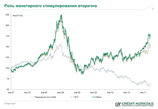 Роль монетарного стимулирования вторична
                                                                                                               9

 225     Янв’07=100




 200




 175




 150




 125




 100




  75




  50
   янв 07             июл 07        янв 08           июл 08   янв 09   июл 09       янв 10   июл 10   янв 11

                               Природный газ в США            WTI           Brent


18 April 2011
 