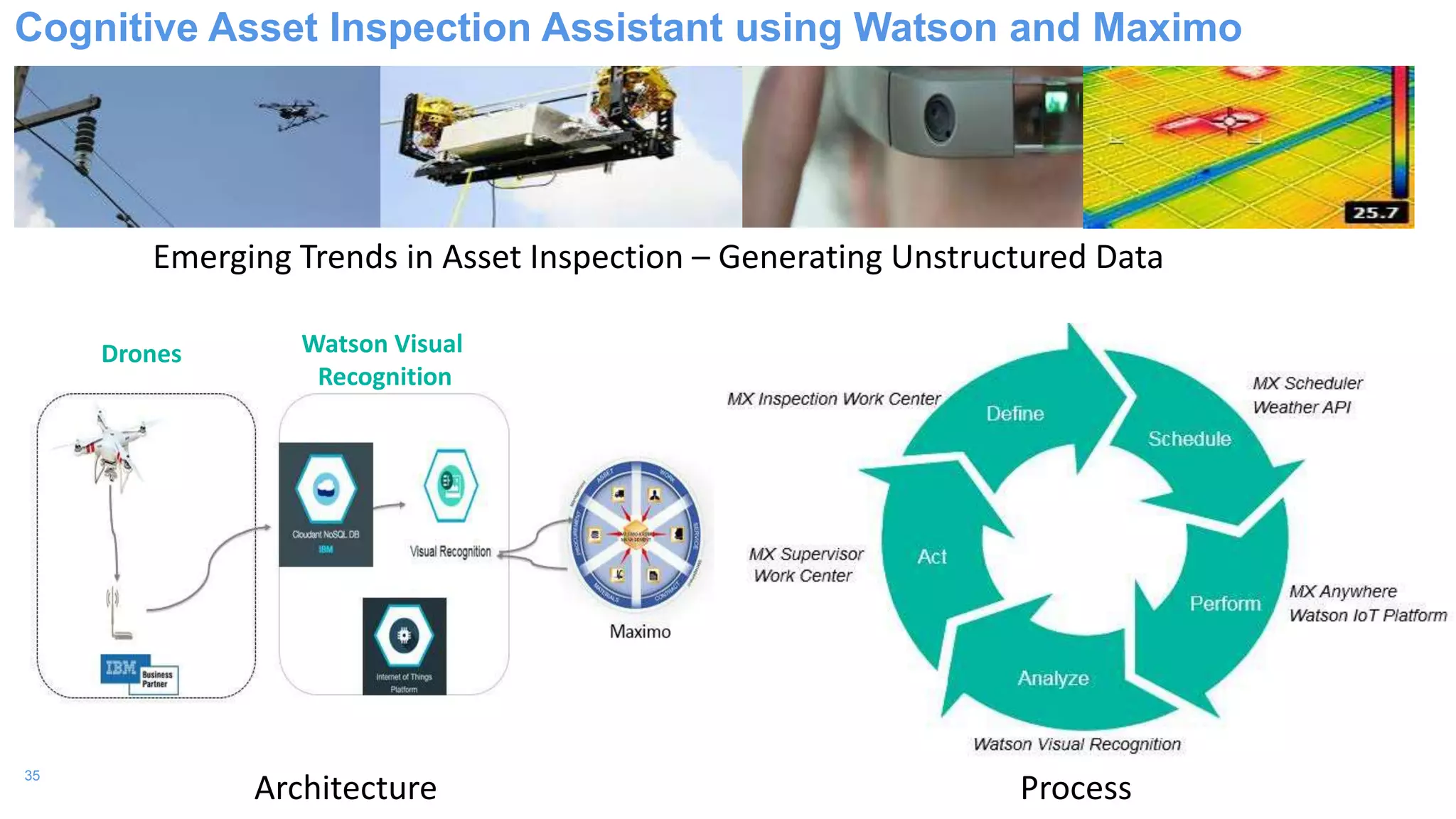 35
Emerging Trends in Asset Inspection – Generating Unstructured Data
Architecture Process
Cognitive Asset Inspection Assistant using Watson and Maximo
Drones Watson Visual
Recognition
 