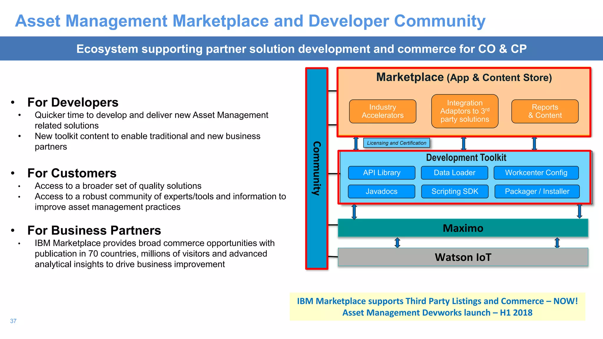 37
Asset Management Marketplace and Developer Community
• For Developers
• Quicker time to develop and deliver new Asset Management
related solutions
• New toolkit content to enable traditional and new business
partners
• For Customers
• Access to a broader set of quality solutions
• Access to a robust community of experts/tools and information to
improve asset management practices
• For Business Partners
• IBM Marketplace provides broad commerce opportunities with
publication in 70 countries, millions of visitors and advanced
analytical insights to drive business improvement
Development Toolkit
Maximo
Community
Marketplace (App & Content Store)
Licensing and Certification
Industry
Accelerators
Integration
Adaptors to 3rd
party solutions
API Library
Javadocs Scripting SDK
Workcenter Config
Packager / Installer
Data Loader
Reports
& Content
Watson IoT
IBM Marketplace supports Third Party Listings and Commerce – NOW!
Asset Management Devworks launch – H1 2018
Ecosystem supporting partner solution development and commerce for CO & CP
 