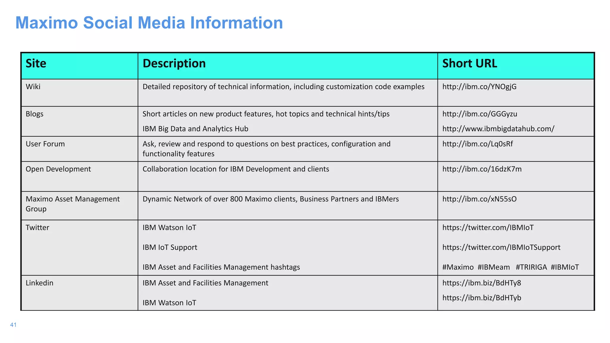 41
Site Description Short URL
Wiki Detailed repository of technical information, including customization code examples http://ibm.co/YNOgjG
Blogs Short articles on new product features, hot topics and technical hints/tips
IBM Big Data and Analytics Hub
http://ibm.co/GGGyzu
http://www.ibmbigdatahub.com/
User Forum Ask, review and respond to questions on best practices, configuration and
functionality features
http://ibm.co/Lq0sRf
Open Development Collaboration location for IBM Development and clients http://ibm.co/16dzK7m
Maximo Asset Management
Group
Dynamic Network of over 800 Maximo clients, Business Partners and IBMers http://ibm.co/xN55sO
Twitter IBM Watson IoT
IBM IoT Support
IBM Asset and Facilities Management hashtags
https://twitter.com/IBMIoT
https://twitter.com/IBMIoTSupport
#Maximo #IBMeam #TRIRIGA #IBMIoT
Linkedin IBM Asset and Facilities Management
IBM Watson IoT
https://ibm.biz/BdHTy8
https://ibm.biz/BdHTyb
Maximo Social Media Information
 