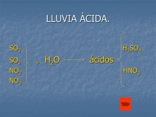 LLUVIA ÁCIDA.

SO3                        H2SO4
SO2   +   H 2O    ácidos
NO2                        HNO3
NO3
 