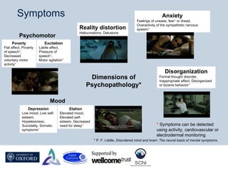 Symptoms
Dimensions of
Psychopathology*
Reality distortion
Hallucinations, Delusions
Poverty
Flat affect, Poverty
of speec...