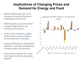 • Need to differentiate short term
variation and medium/long term
modification of the trend.
• Different policy responses on both
energy and agricultural, and
macroeconomic policies.
• In SSA, weak institutions, capital,
financial and insurance markets:
incremental costs of volatility.
• Energy and food prices: high level of
distortions, and huge heterogeneity
of policies within the continent.
• From energy to food prices: many
links (inputs, fertilizers, transports,
biofuels).
Implications of Changing Prices and
Demand for Energy and Food
-5.00
-4.00
-3.00
-2.00
-1.00
0.00
1.00
2.00
3.00
4.00
Aggregated welfare impact of a world price
shock
AGRI -15% Extraction -15% ExtractionAgri -15%
 