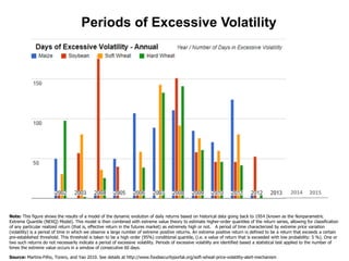 Periods of Excessive Volatility
Note: This figure shows the results of a model of the dynamic evolution of daily returns based on historical data going back to 1954 (known as the Nonparametric
Extreme Quantile (NEXQ) Model). This model is then combined with extreme value theory to estimate higher-order quantiles of the return series, allowing for classification
of any particular realized return (that is, effective return in the futures market) as extremely high or not. A period of time characterized by extreme price variation
(volatility) is a period of time in which we observe a large number of extreme positive returns. An extreme positive return is defined to be a return that exceeds a certain
pre-established threshold. This threshold is taken to be a high order (95%) conditional quantile, (i.e. a value of return that is exceeded with low probability: 5 %). One or
two such returns do not necessarily indicate a period of excessive volatility. Periods of excessive volatility are identified based a statistical test applied to the number of
times the extreme value occurs in a window of consecutive 60 days.
Source: Martins-Filho, Torero, and Yao 2010. See details at http://www.foodsecurityportal.org/soft-wheat-price-volatility-alert-mechanism.
2014
Please note Days of Excessive volatility for 2014 are through March 2014
2015
 
