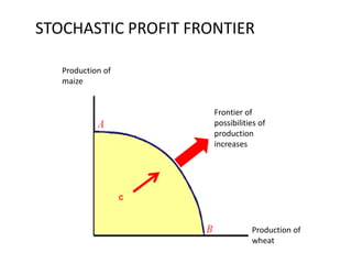 STOCHASTIC PROFIT FRONTIER
C
Production of
maize
Production of
wheat
Frontier of
possibilities of
production
Frontier of
possibilities of
production
increases
 