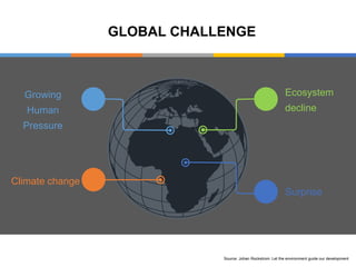 GLOBAL CHALLENGE
Source: Johan Rockstrom: Let the environment guide our development
Growing
Human
Pressure
Climate change
Ecosystem
decline
Surprise
 