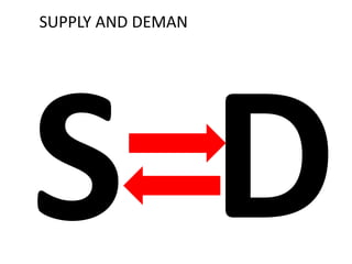 SUPPLY AND DEMAN
 