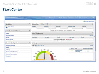 Start Center 
3 © 2014 IBM Corporation 
 