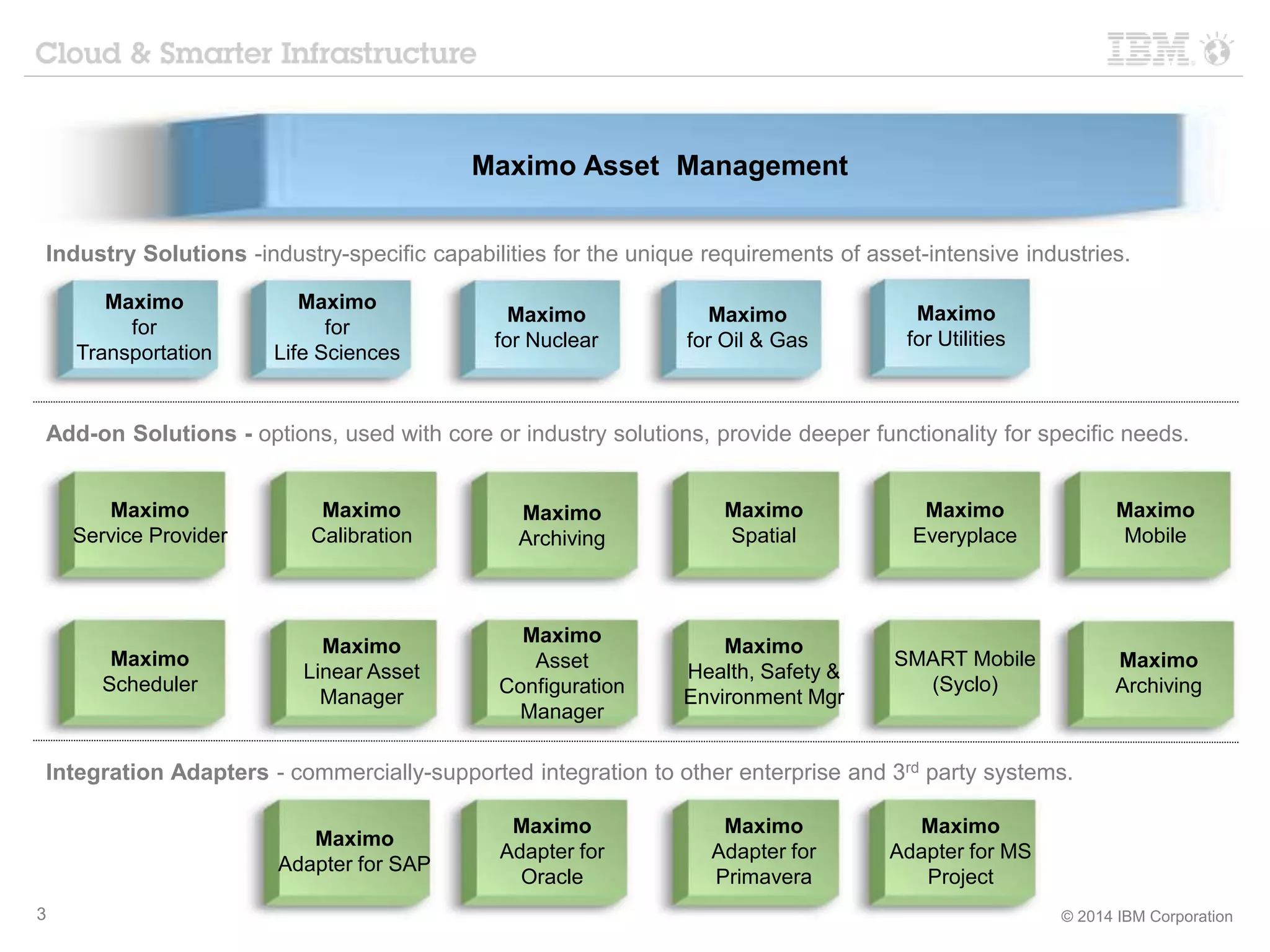 Maximo Training - Introduction | PPTX