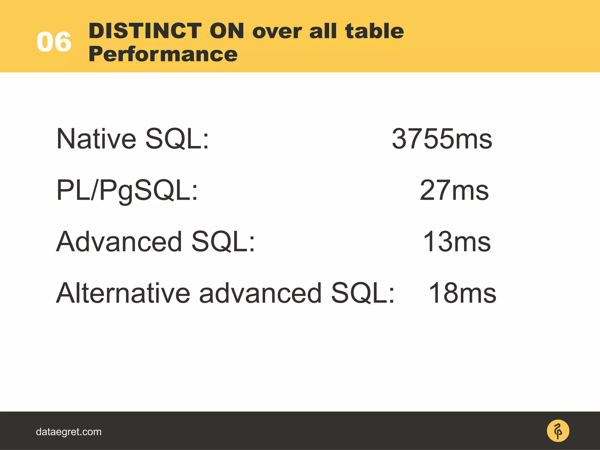 06
dataegret.com
Native SQL: 3755ms
PL/PgSQL: 27ms
Advanced SQL: 13ms
Alternative advanced SQL: 18ms
DISTINCT ON over all table
Performance
 