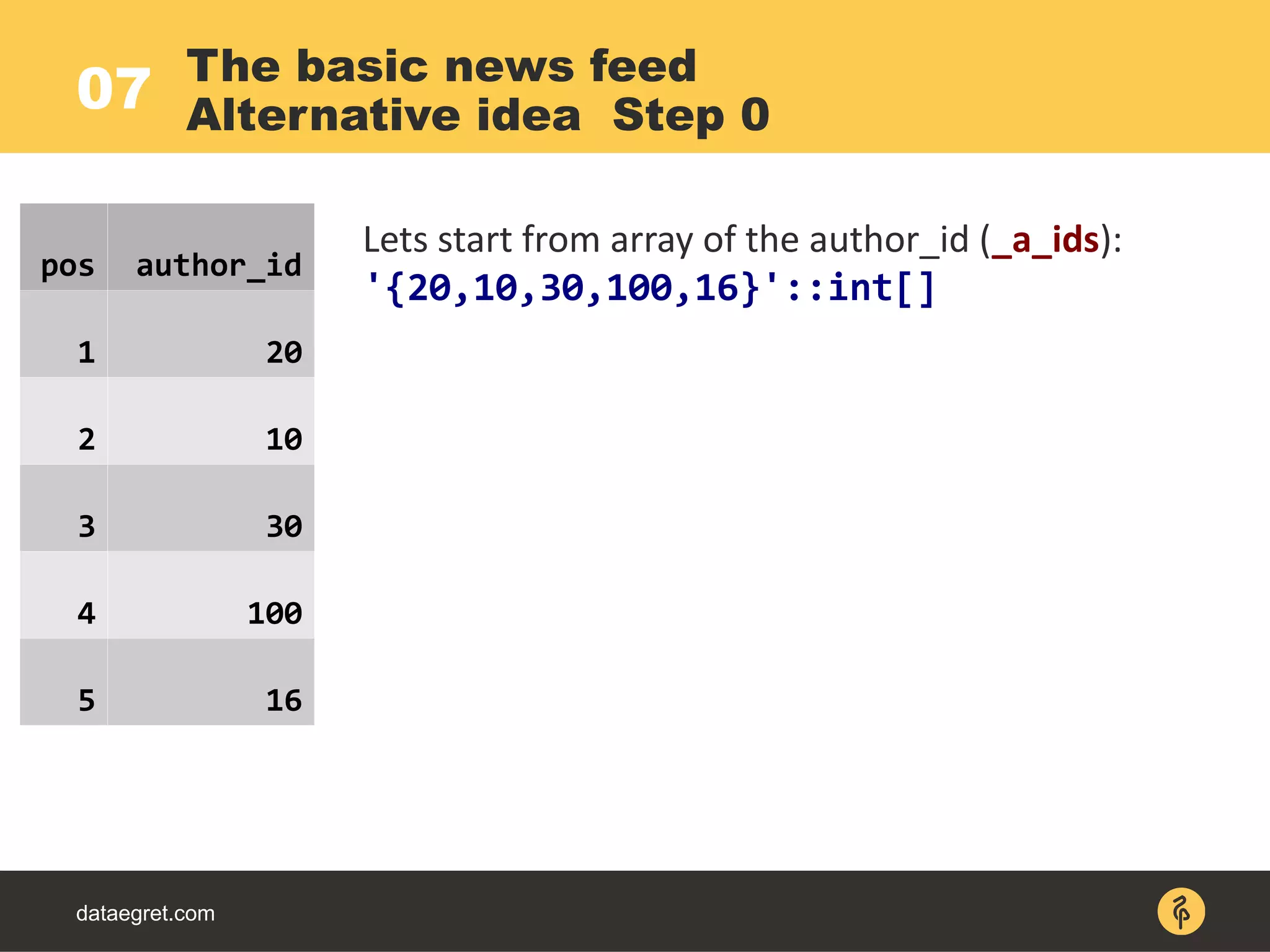 07
dataegret.com
The basic news feed
Alternative idea Step 0
Lets start from array of the author_id (_a_ids):
'{20,10,30,100,16}'::int[]
pos author_id
1 20
2 10
3 30
4 100
5 16
 