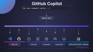 The future of software delivery is agentic | PDF