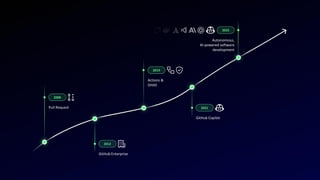 The future of software delivery is agentic | PDF