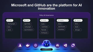 The future of software delivery is agentic | PDF