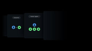 The future of software delivery is agentic | PDF