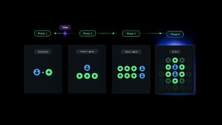 The future of software delivery is agentic | PDF