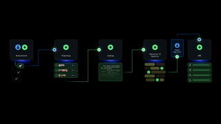The future of software delivery is agentic | PDF