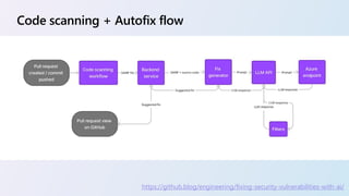 AI-assisted development: how to build and ship with confidence | PDF