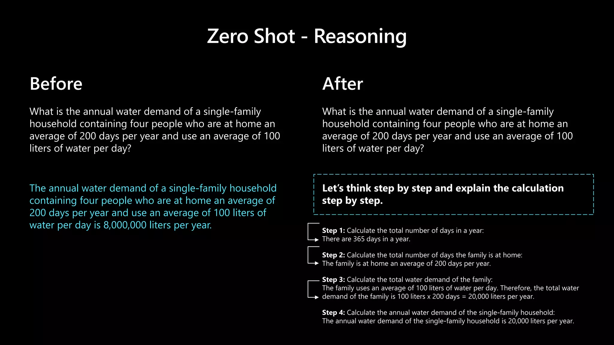 Zero Shot - Reasoning
Before
What is the annual water demand of a single-family
household containing four people who are at home an
average of 200 days per year and use an average of 100
liters of water per day?
The annual water demand of a single-family household
containing four people who are at home an average of
200 days per year and use an average of 100 liters of
water per day is 8,000,000 liters per year.
After
What is the annual water demand of a single-family
household containing four people who are at home an
average of 200 days per year and use an average of 100
liters of water per day?
Let’s think step by step and explain the calculation
step by step.
Step 1: Calculate the total number of days in a year:
There are 365 days in a year.
Step 2: Calculate the total number of days the family is at home:
The family is at home an average of 200 days per year.
Step 3: Calculate the total water demand of the family:
The family uses an average of 100 liters of water per day. Therefore, the total water
demand of the family is 100 liters x 200 days = 20,000 liters per year.
Step 4: Calculate the annual water demand of the single-family household:
The annual water demand of the single-family household is 20,000 liters per year.
 