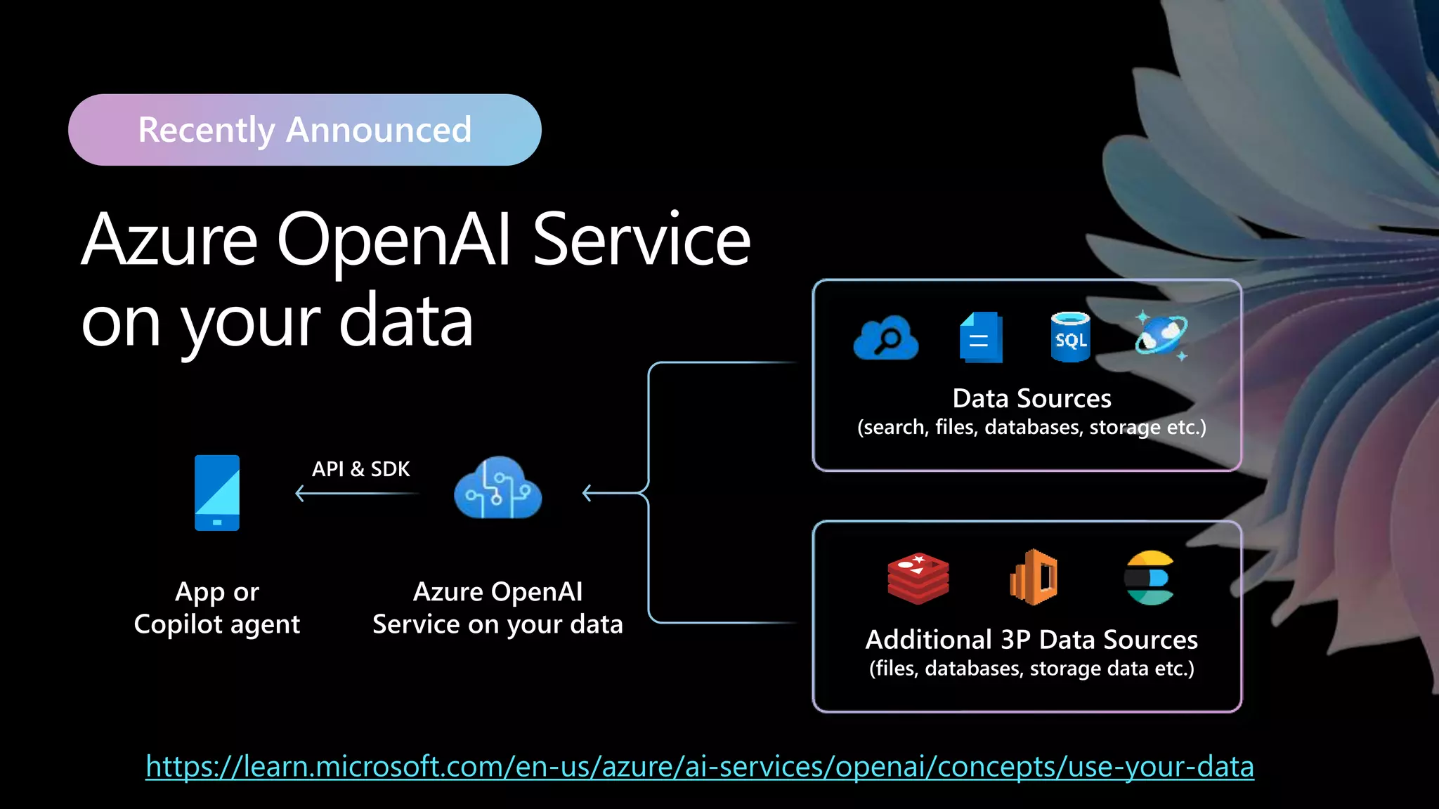 App or
Copilot agent
API & SDK
Azure OpenAI
Service on your data
Data Sources
(search, files, databases, storage etc.)
Additional 3P Data Sources
(files, databases, storage data etc.)
Recently Announced
Azure OpenAI Service
on your data
https://learn.microsoft.com/en-us/azure/ai-services/openai/concepts/use-your-data
 