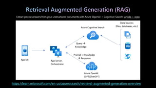 Retrieval Augmented Generation (RAG)
Extract precise answers from your unstructured documents with Azure OpenAI + Cognitive Search: article + repo
https://learn.microsoft.com/en-us/azure/search/retrieval-augmented-generation-overview
 
