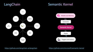 LangChain Semantic Kernel
https://github.com/microsoft/semantic-kernel
https://github.com/langchain-ai/langchain
 