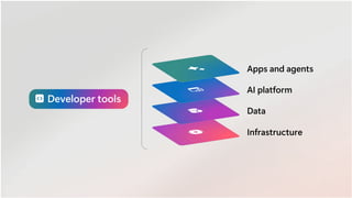 Reimagining Software Development and DevOps with Agentic AI | PDF