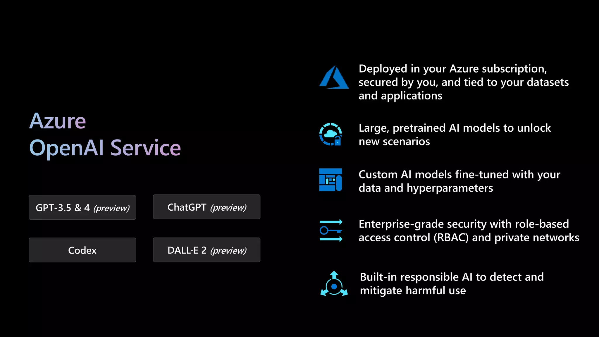 GPT-3.5 & 4 (preview) ChatGPT (preview)
Codex DALL·E 2 (preview)
 