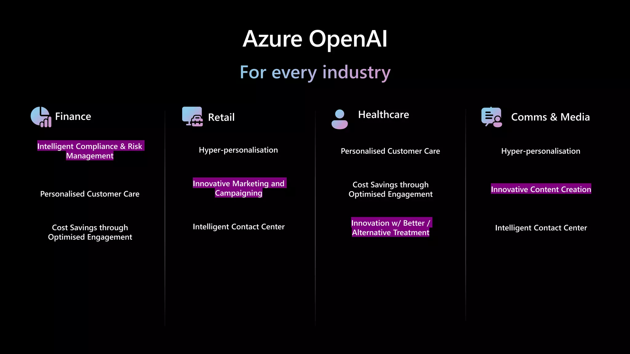 Azure OpenAI
Finance
Intelligent Compliance & Risk
Management
Retail Healthcare
Personalised Customer Care
Cost Savings through
Optimised Engagement
Innovation w/ Better /
Alternative Treatment
Comms & Media
Hyper-personalisation
Innovative Content Creation
Intelligent Contact Center
Personalised Customer Care
Cost Savings through
Optimised Engagement
Hyper-personalisation
Innovative Marketing and
Campaigning
Intelligent Contact Center
 