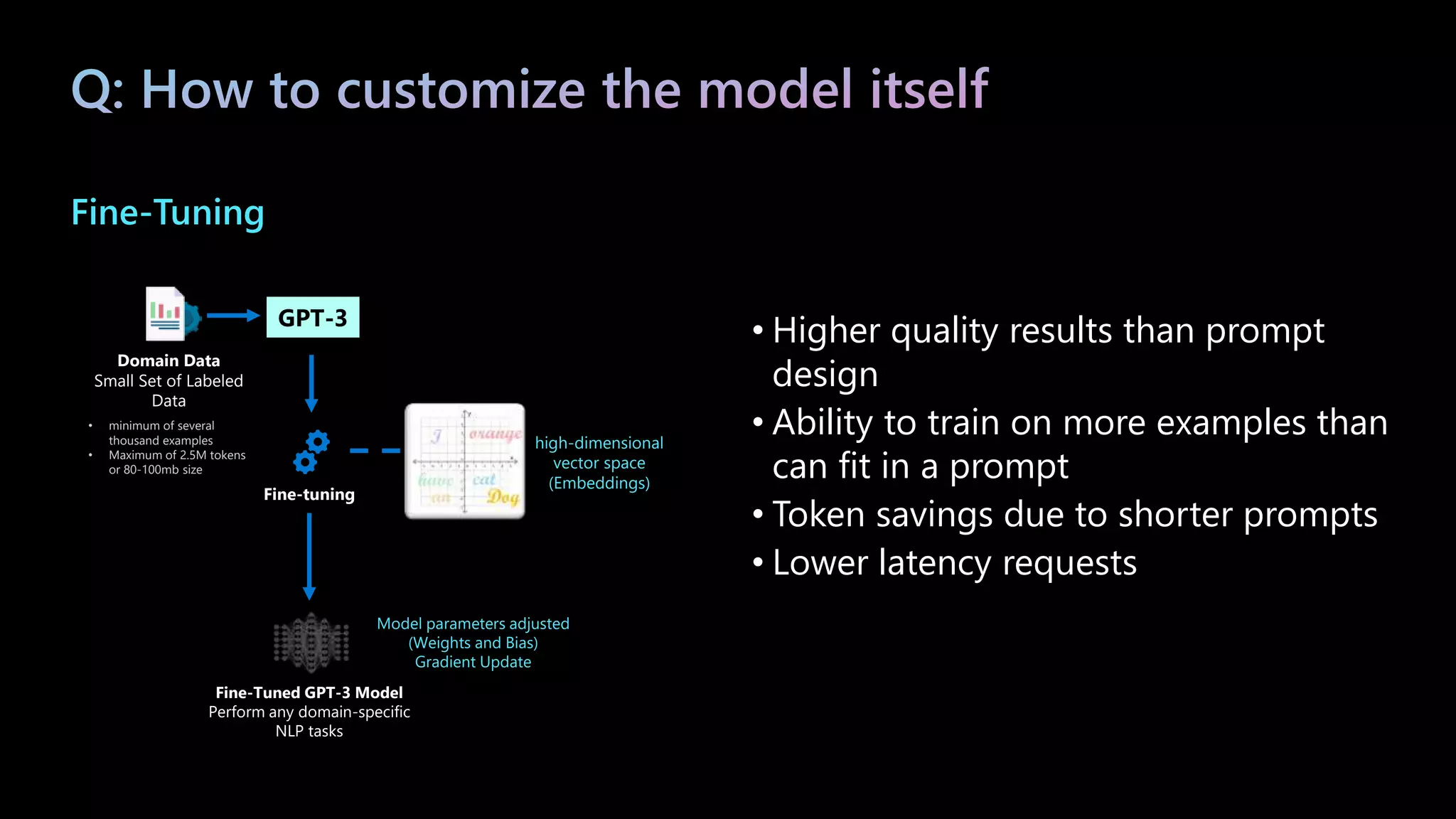 Fine-Tuning
Domain Data
Small Set of Labeled
Data
• minimum of several
thousand examples
• Maximum of 2.5M tokens
or 80-100mb size
Fine-Tuned GPT-3 Model
Perform any domain-specific
NLP tasks
Model parameters adjusted
(Weights and Bias)
Gradient Update
high-dimensional
vector space
(Embeddings)
GPT-3
Fine-tuning
• Higher quality results than prompt
design
• Ability to train on more examples than
can fit in a prompt
• Token savings due to shorter prompts
• Lower latency requests
 