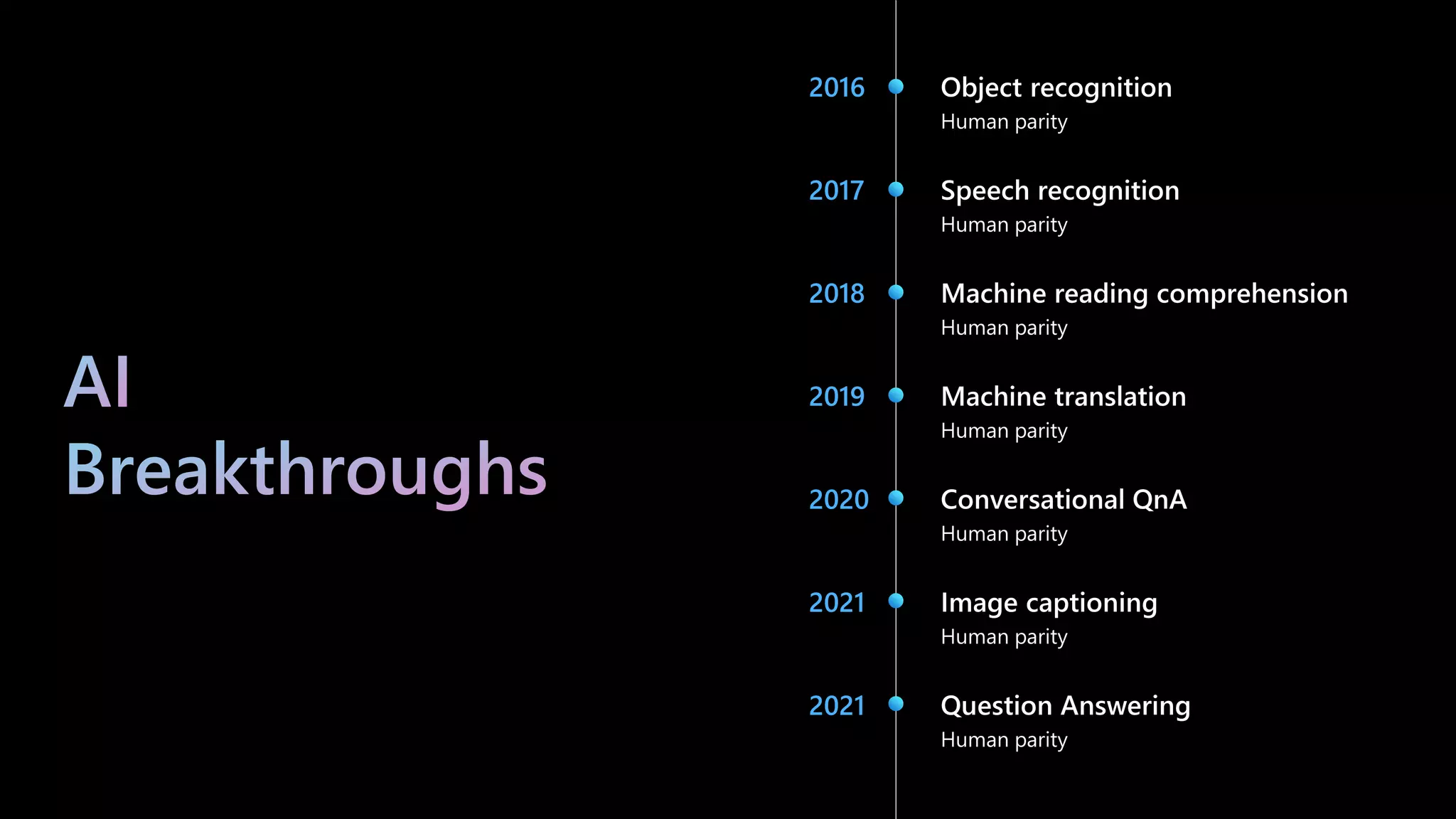 2016
2017
2018
2019
2020
2021
2021
 