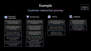Using the power of Generative AI at scale | PDF