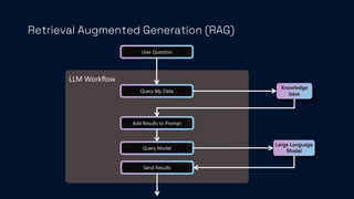 Using the power of OpenAI with your own data: what's possible and how ...