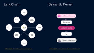 Using the power of OpenAI with your own data: what's possible and how ...