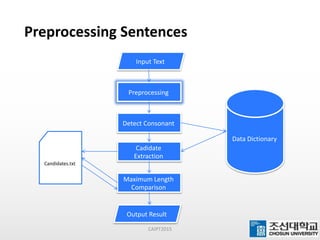 Preprocessing Sentences
CAIPT2015
Input Text
Preprocessing
Detect Consonant
Data Dictionary
Cadidate
Extraction
Candidates.txt
Maximum Length
Comparison
Output Result
 