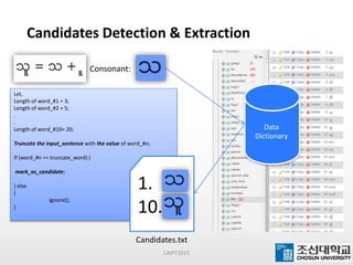 Candidates Detection & Extraction
CAIPT2015
Consonant:
Data
Dictionary
Candidates.txt
Let,
Length of word_#1 = 3;
Length of word_#2 = 5;
.
.
Length of word_#10= 20;
Truncate the input_sentence with the value of word_#n;
If (word_#n == truncate_word) {
mark_as_candidate;
} else
{
ignore();
}
1.
10.
 