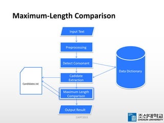 Maximum-Length Comparison
CAIPT2015
Input Text
Preprocessing
Detect Consonant
Data Dictionary
Cadidate
Extraction
Candidates.txt
Maximum Length
Comparison
Output Result
 