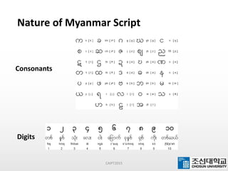 Nature of Myanmar Script
CAIPT2015
Consonants
Digits
 