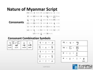 Nature of Myanmar Script
CAIPT2015
Consonants
Consonant Combination Symbols
 