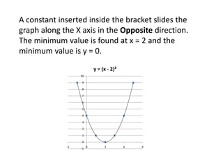 Maximum and minimum | PPTX